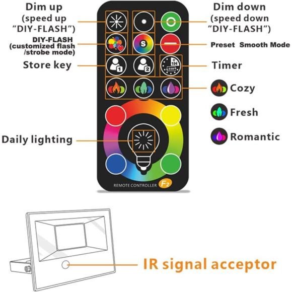 30W Led Flood Light Outdoor 300W Equivalent,ColorChanging RGB Lights with Remote - Picture 6 of 7